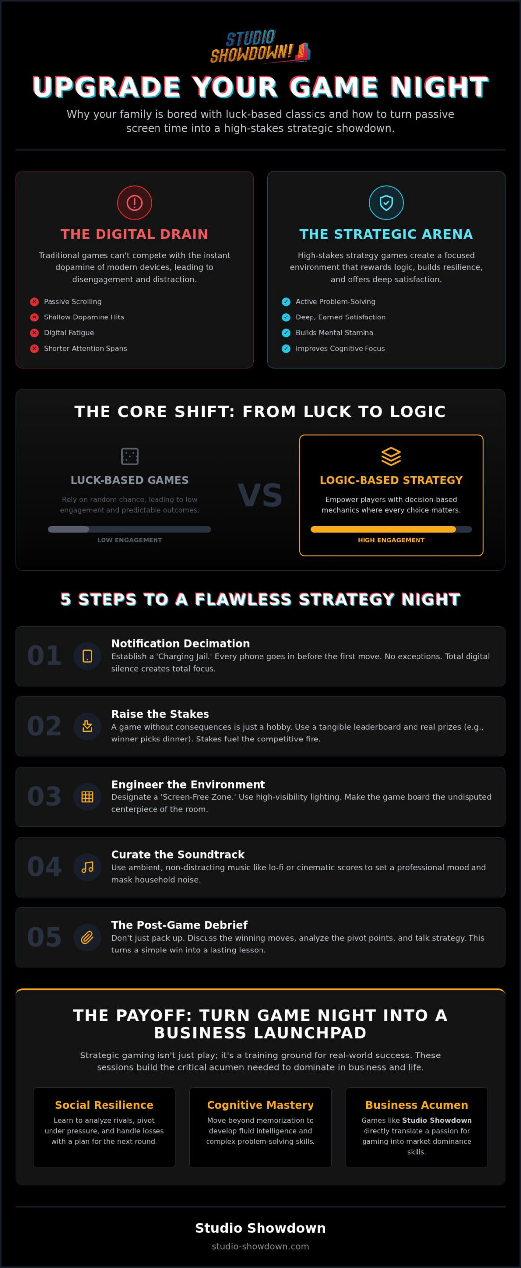 Beyond the Basics: High-Stakes Family Game Night Ideas for 2026