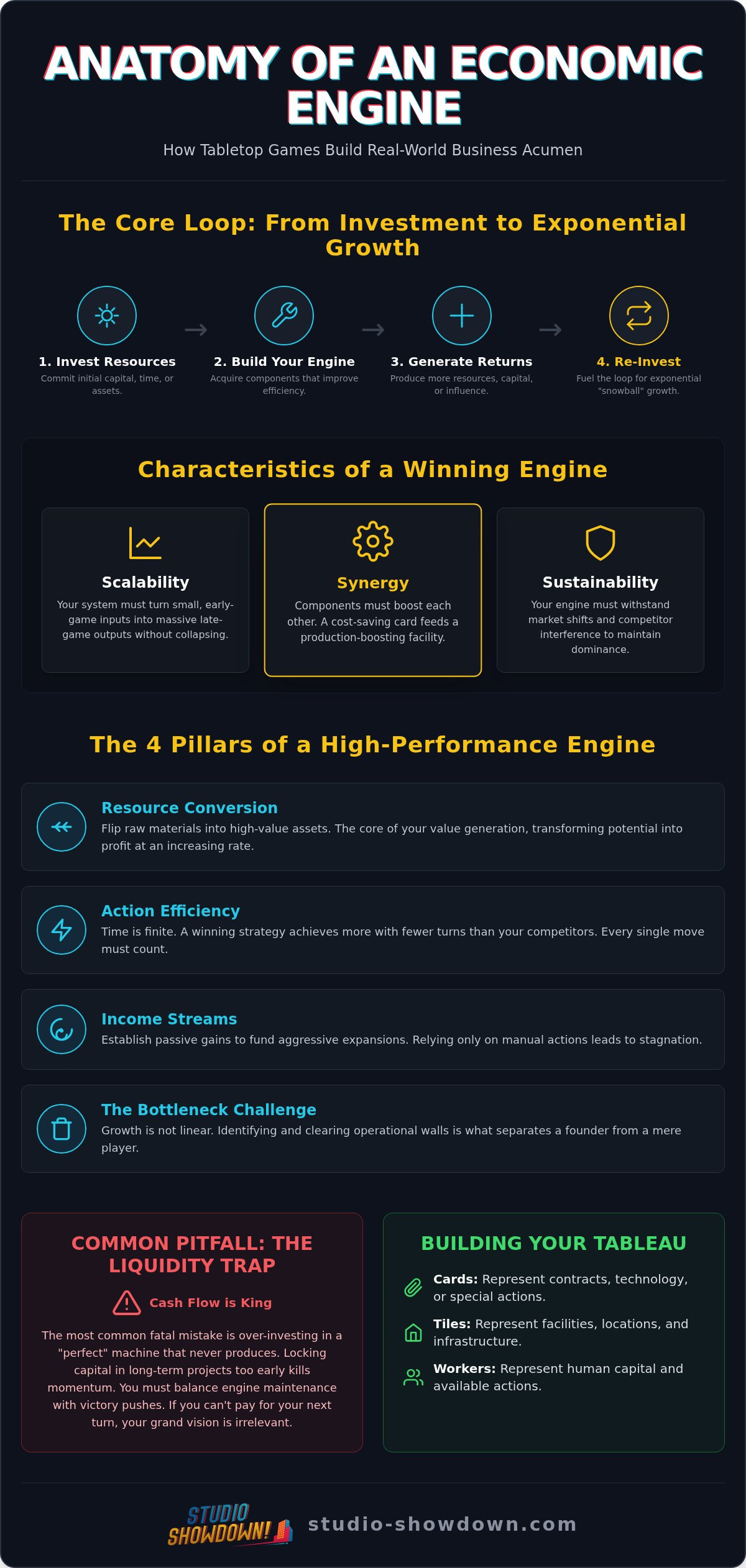 Economic Engine Board Games: Master the Art of Scaling in 2026