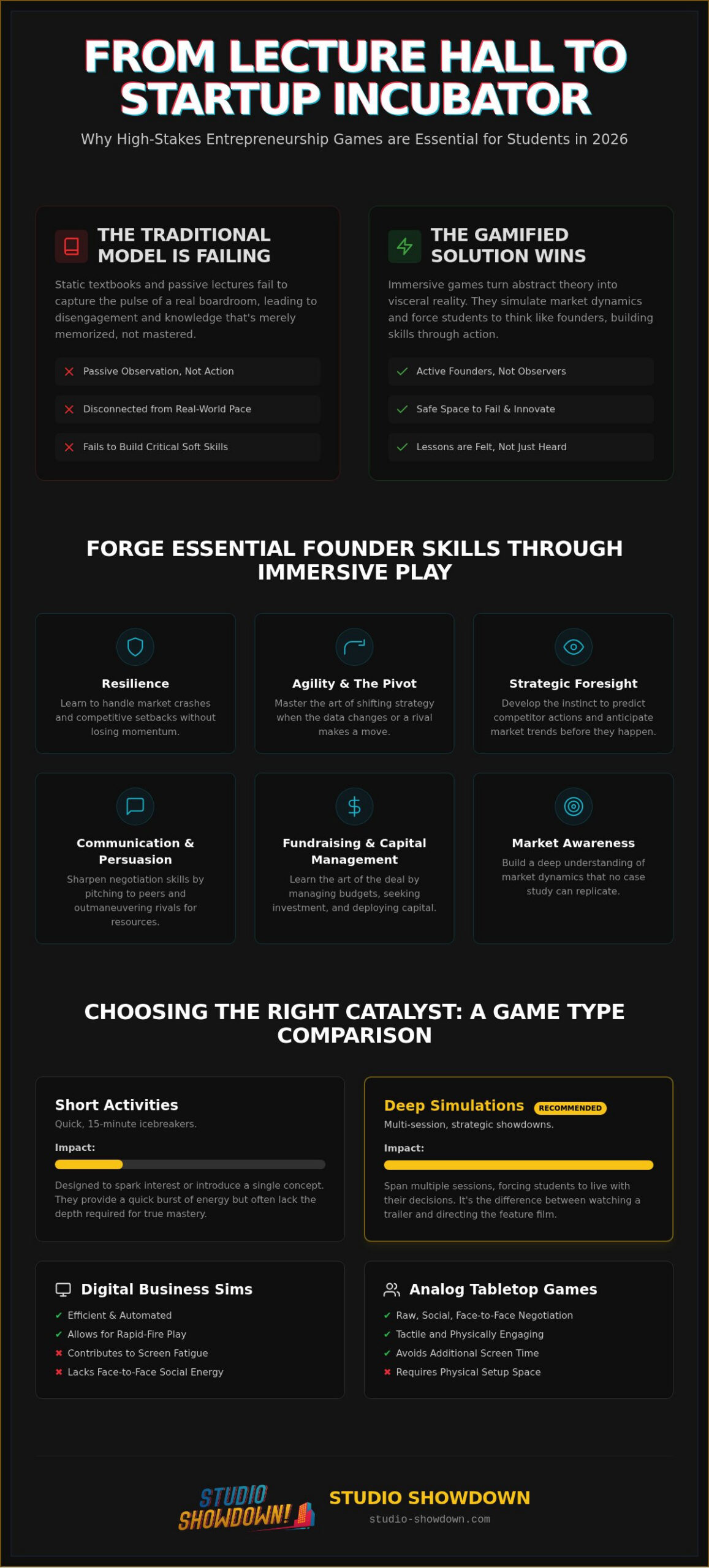 2026 Guide: Entrepreneurship Games for Students