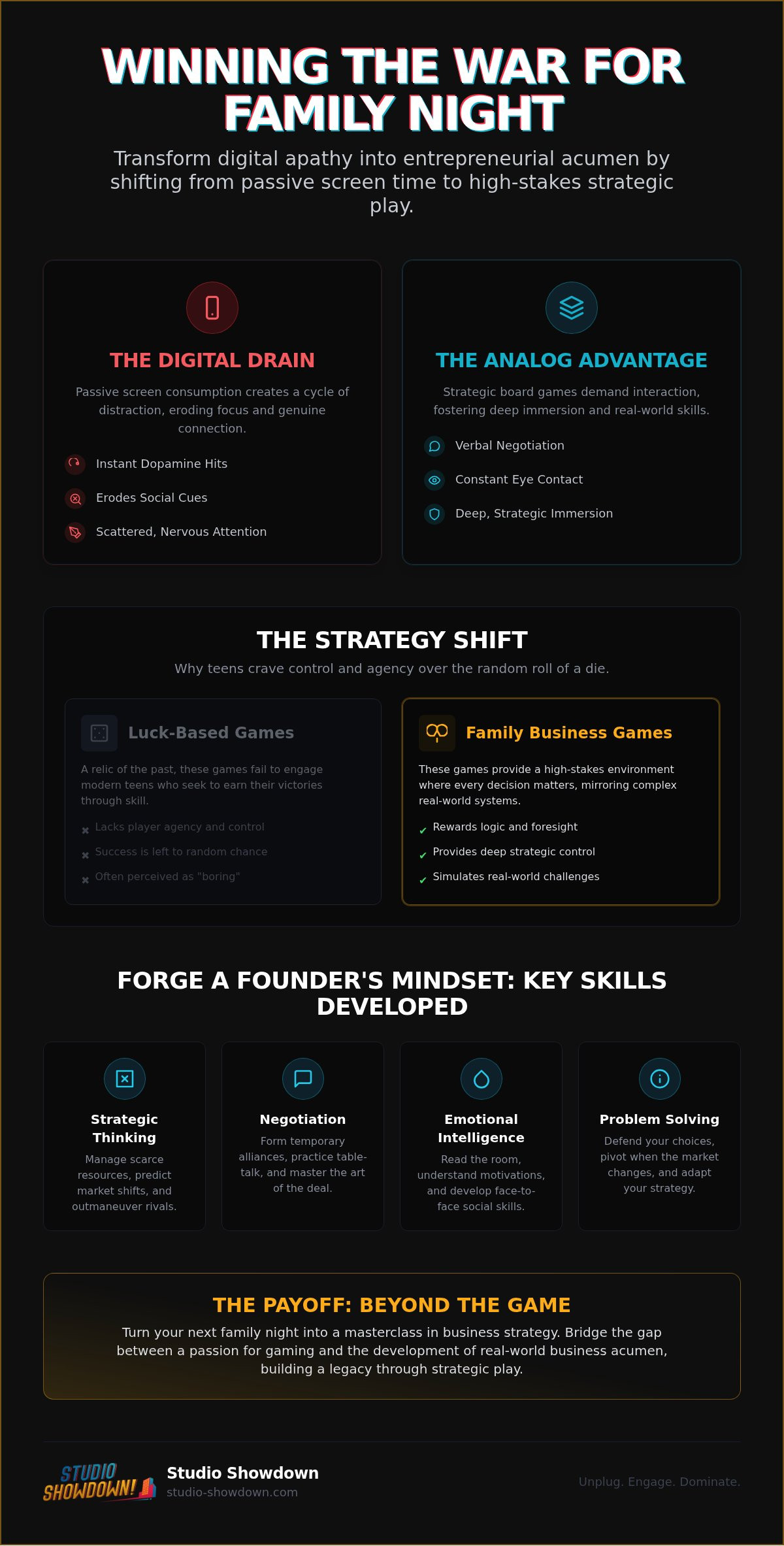 Family Business Games: Transforming Screen-Free Time into Strategic Dominance in 2026