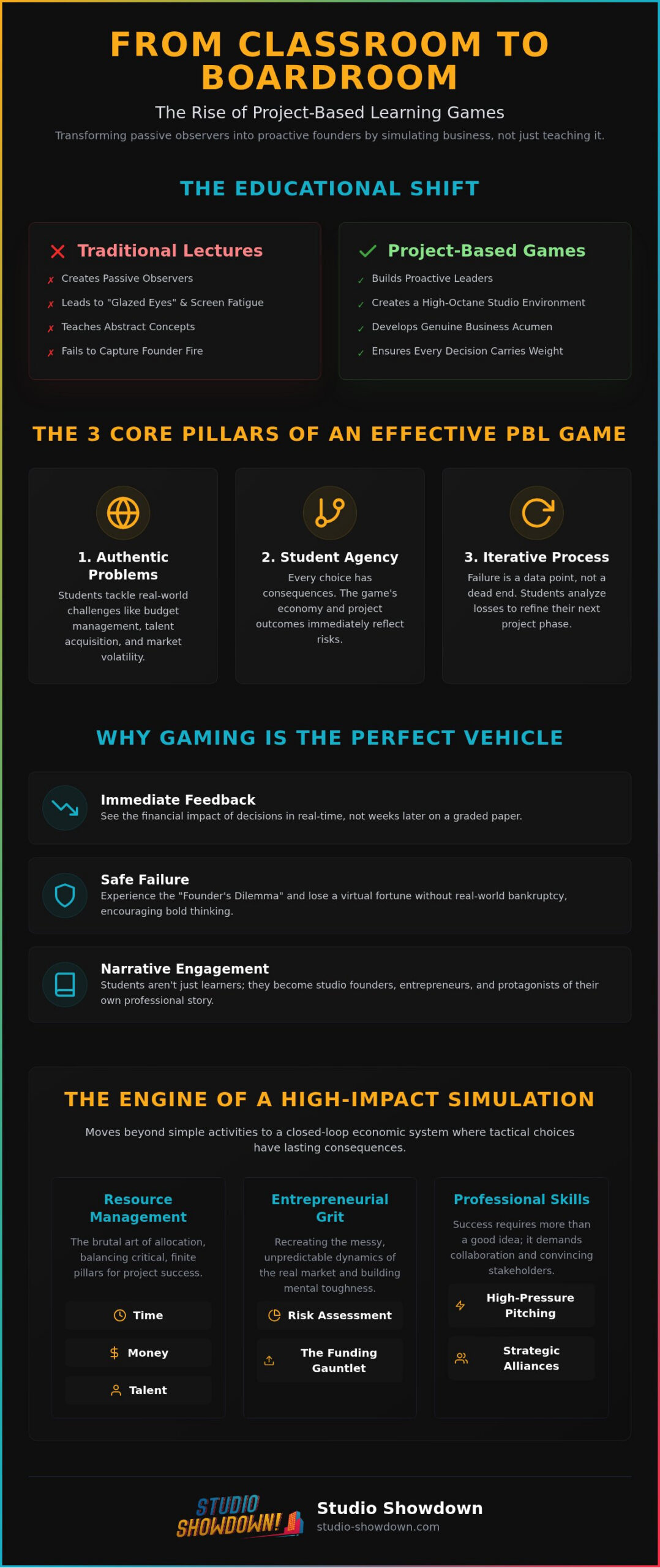 Project-Based Learning Games: The 2026 Guide to Entrepreneurial Education