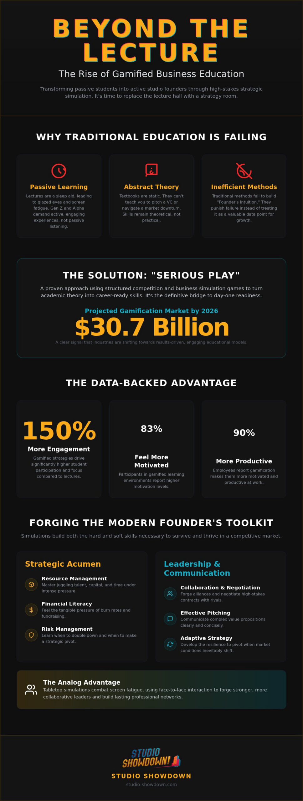 Gamified Business Education: The 2026 Guide to Mastering Entrepreneurship