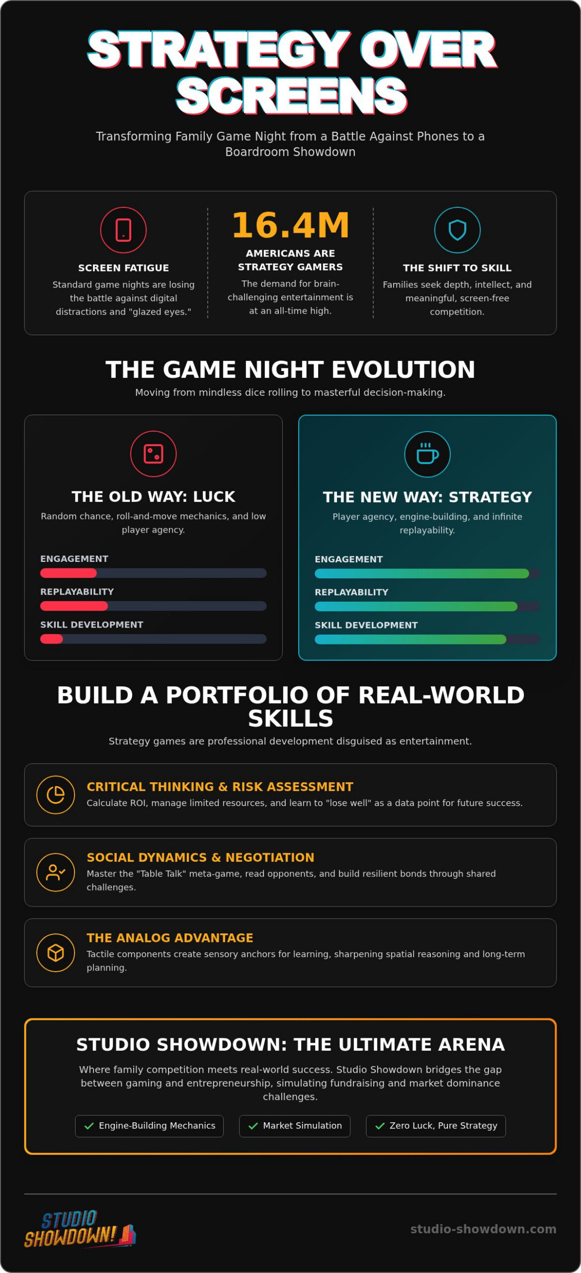 The Ultimate Family Game Night in San Ramon: A 2026 Strategy Guide