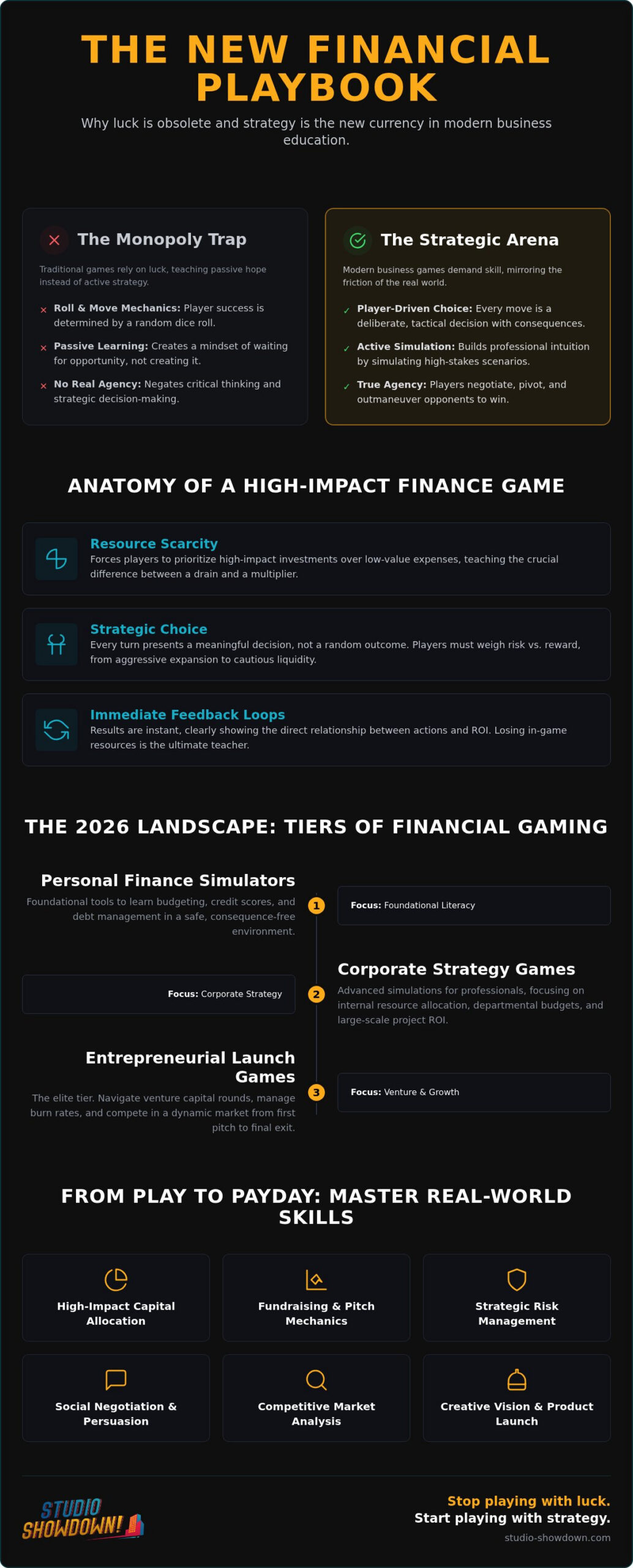 The Best Games That Teach Finance: Mastering Strategy and Wealth in 2026
