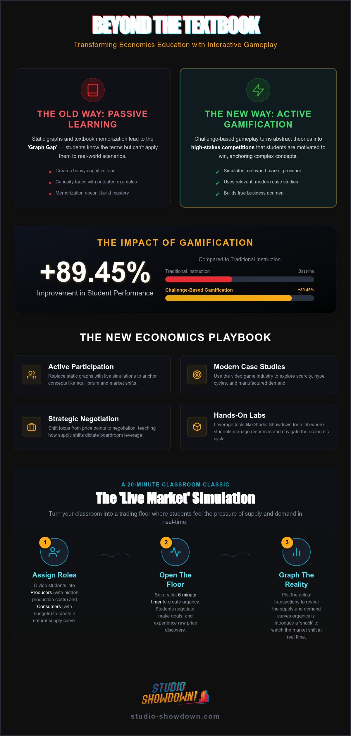 Interactive Activities for Teaching Supply and Demand: Beyond the Textbook