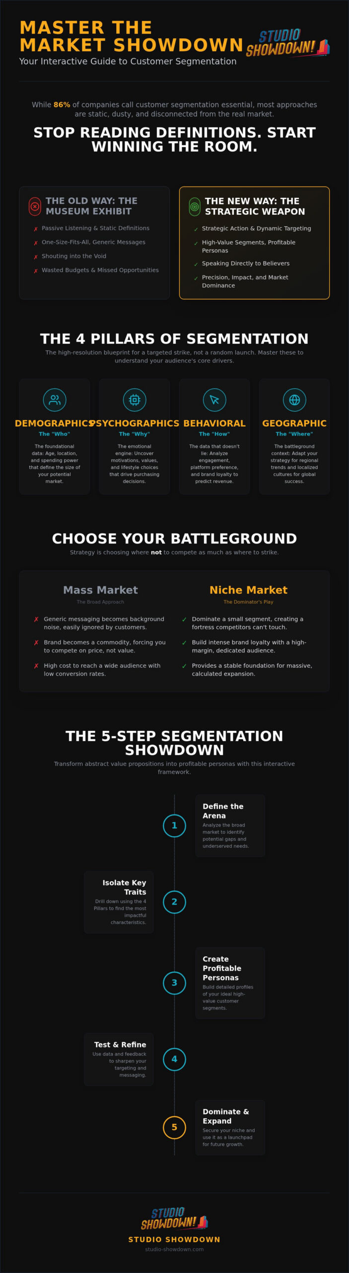 Interactive Lesson for Customer Segmentation: Mastering the Market Showdown