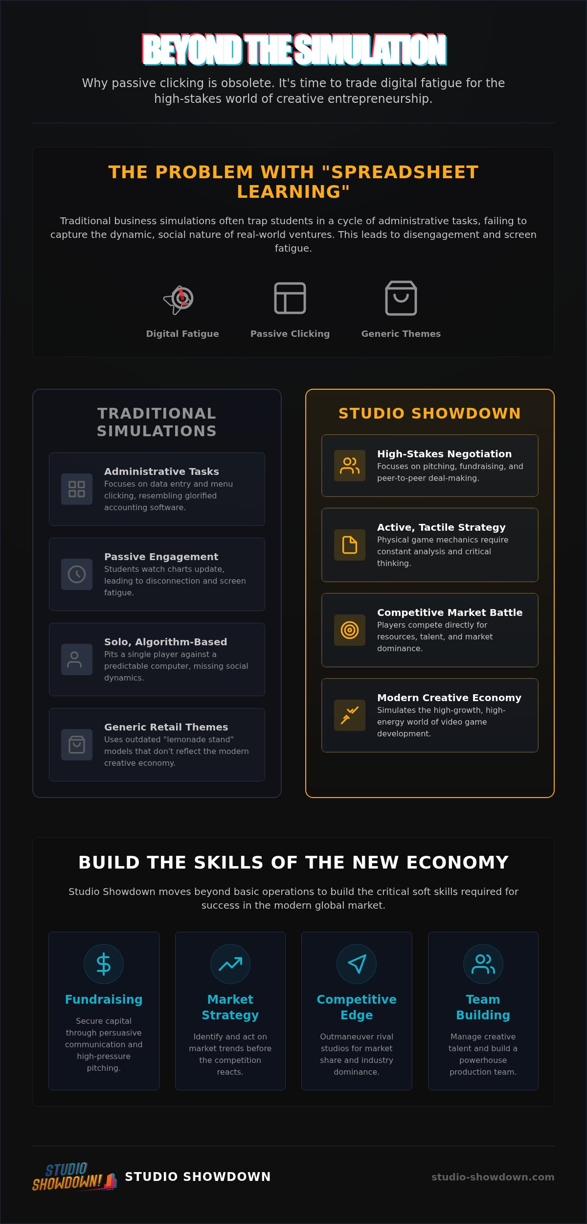 The Best GoVenture Entrepreneur Alternative for 2026: Studio Showdown