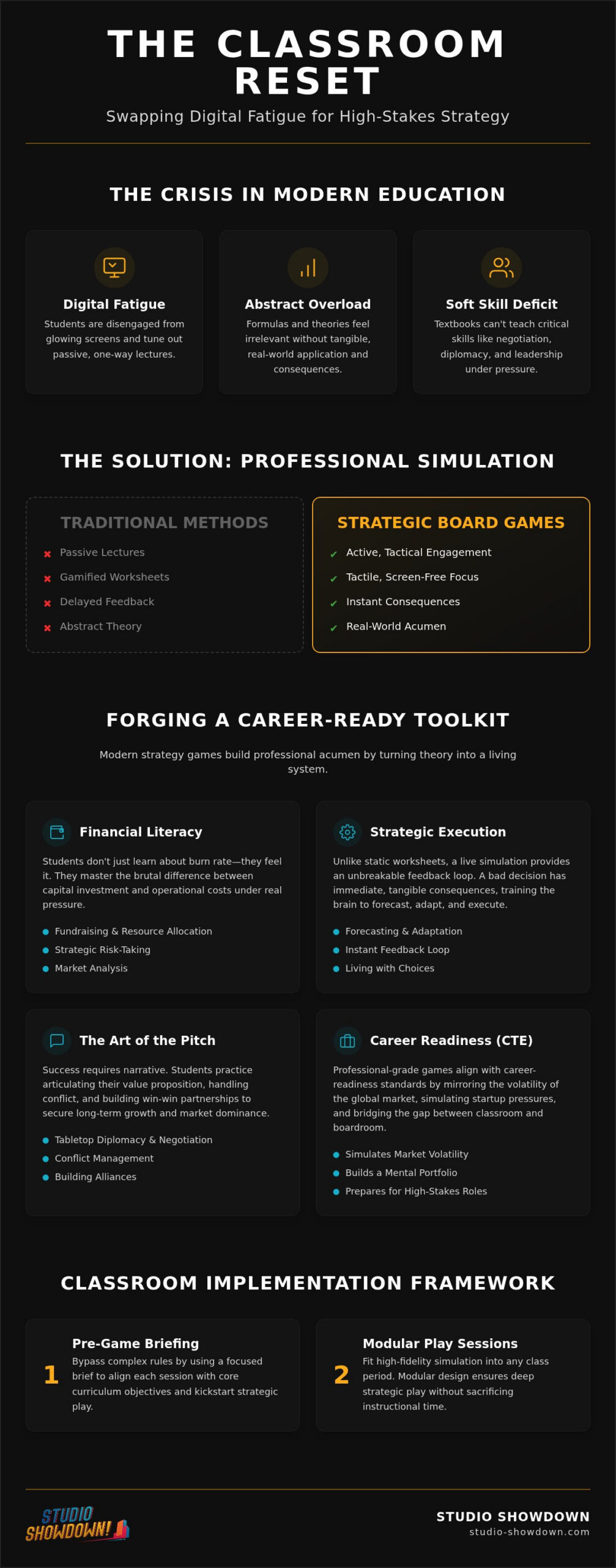 High-Stakes Learning: The Best Classroom Board Games for High School in 2026