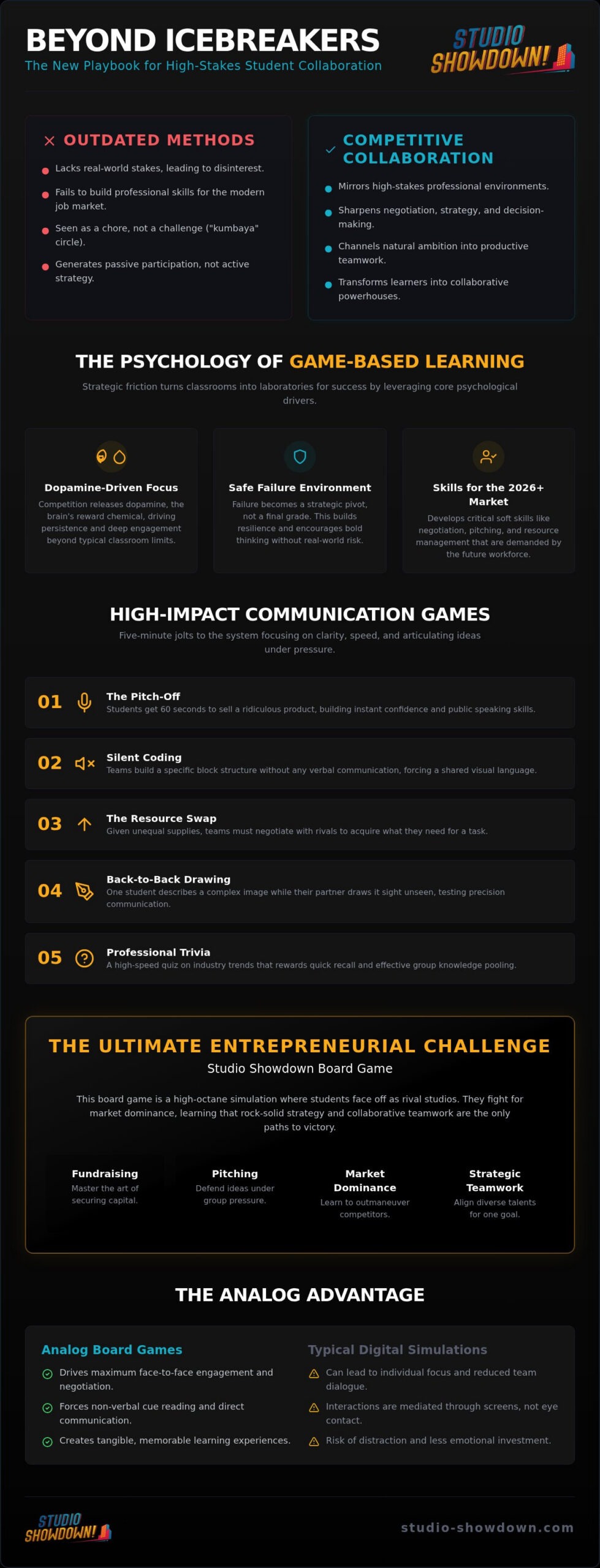 15 Best Team Building Games for Students to Boost Collaboration in 2026