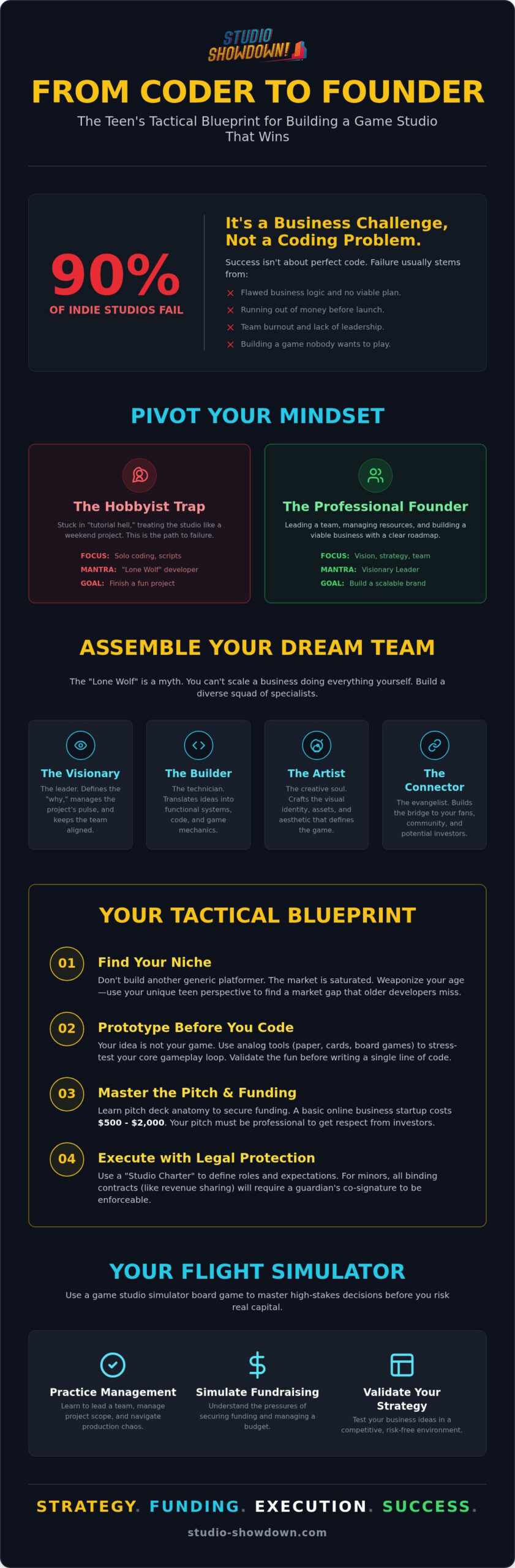 How to Start a Game Studio for Teens: The 2026 Founder’s Blueprint