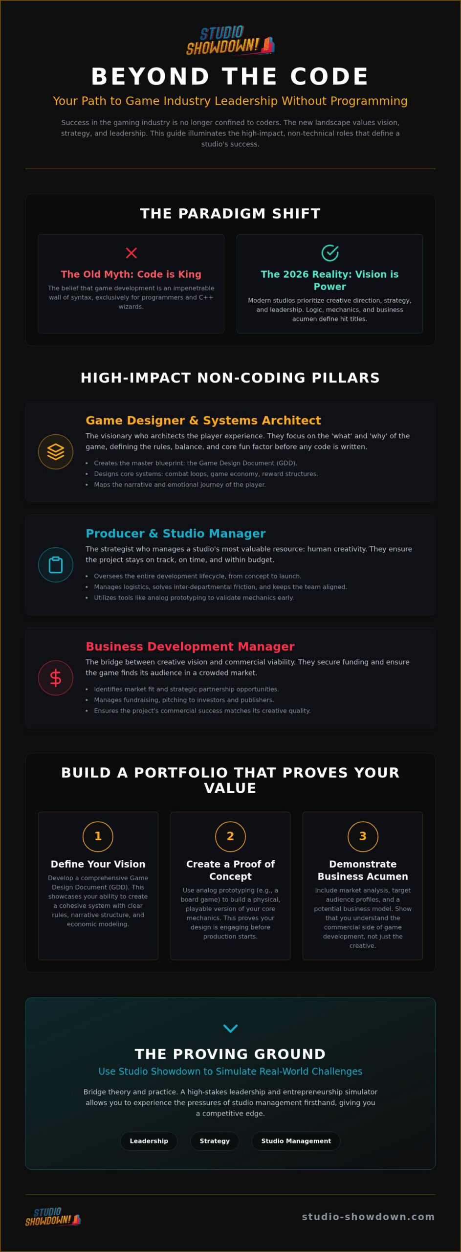 How to Get Into Game Development Without Coding: The 2026 Strategy Guide