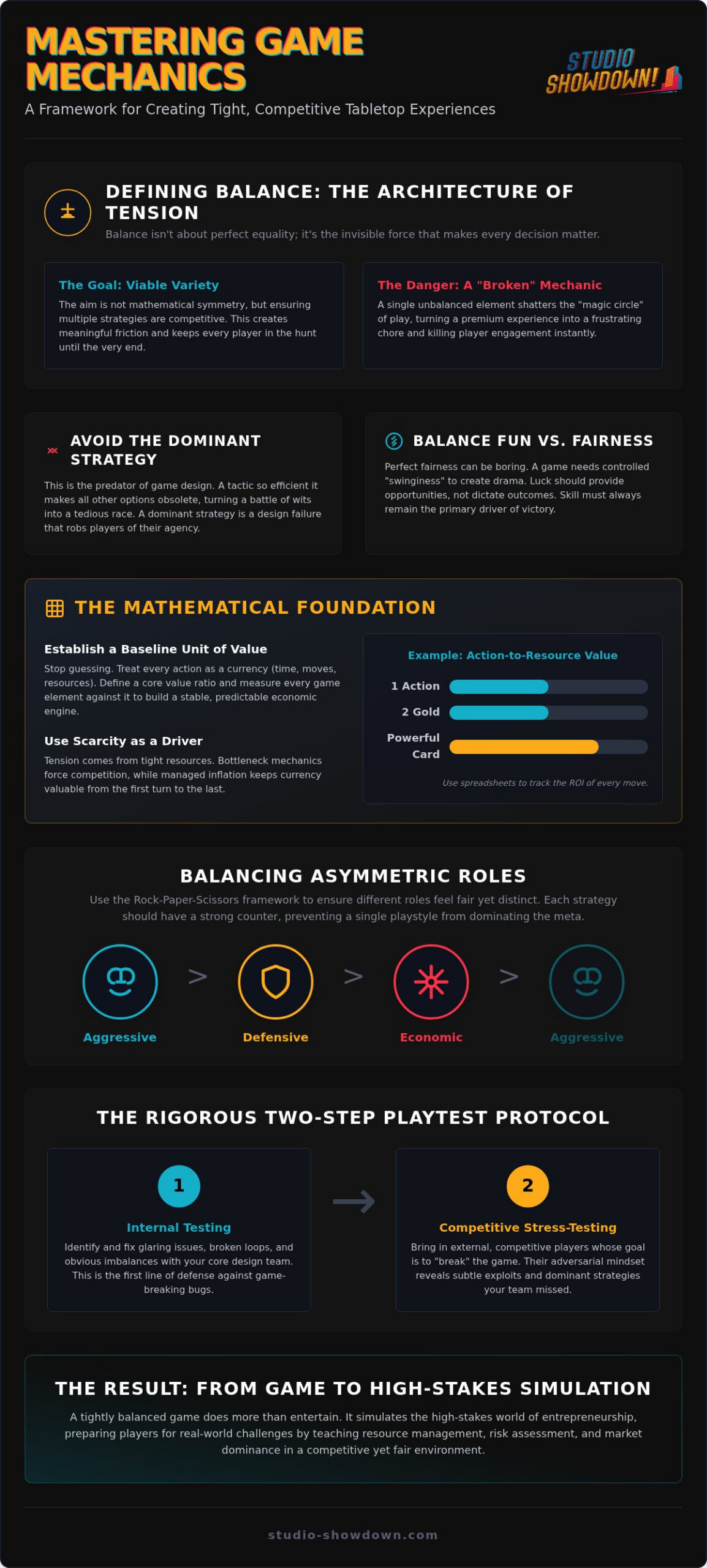 Mastering the Scale: A Guide to Balancing Board Game Mechanics in 2026