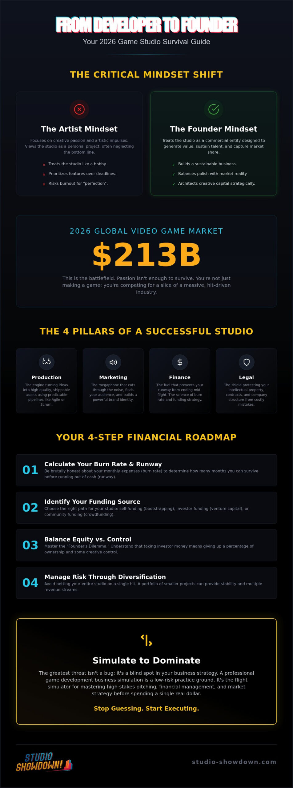 How to Run a Game Studio: The 2026 Founder’s Strategy Guide
