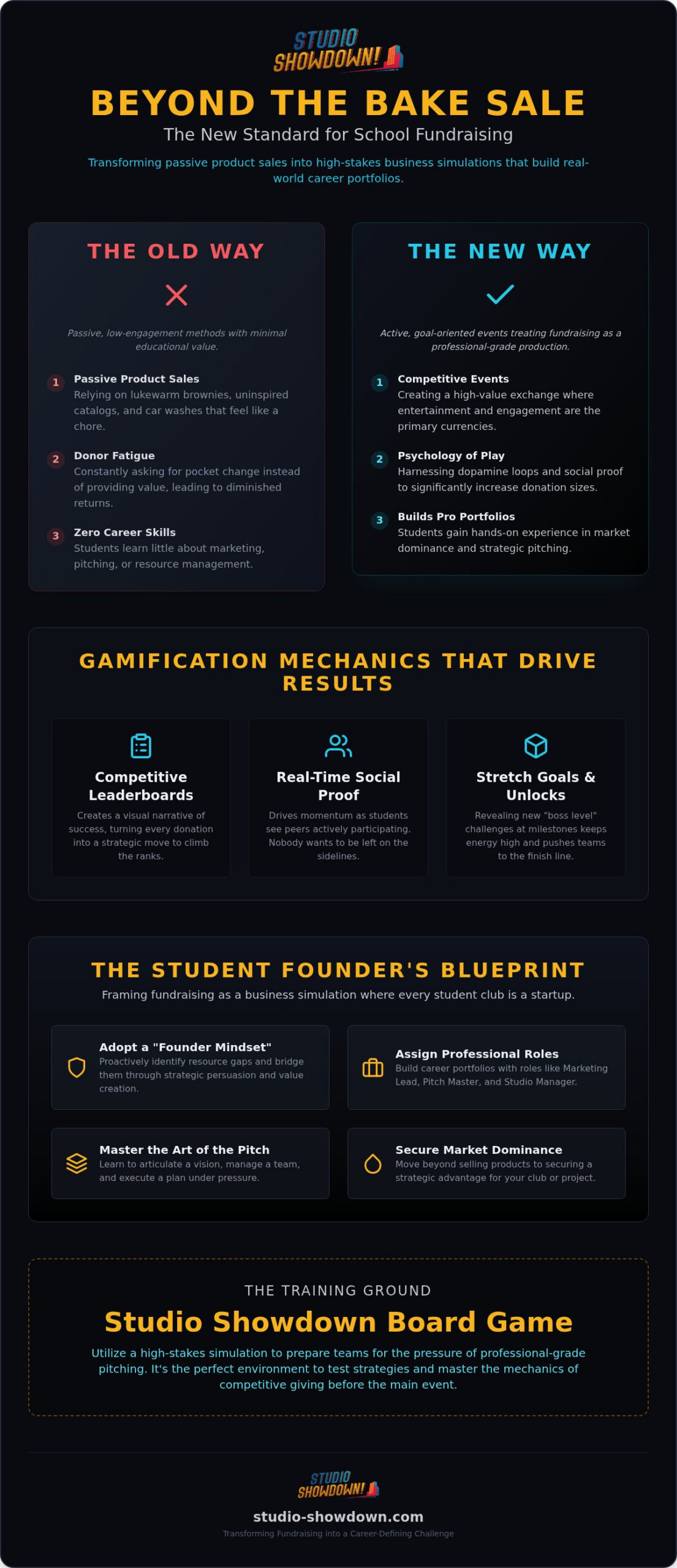 2026 Student Fundraising Games: High-Impact Event Guide
