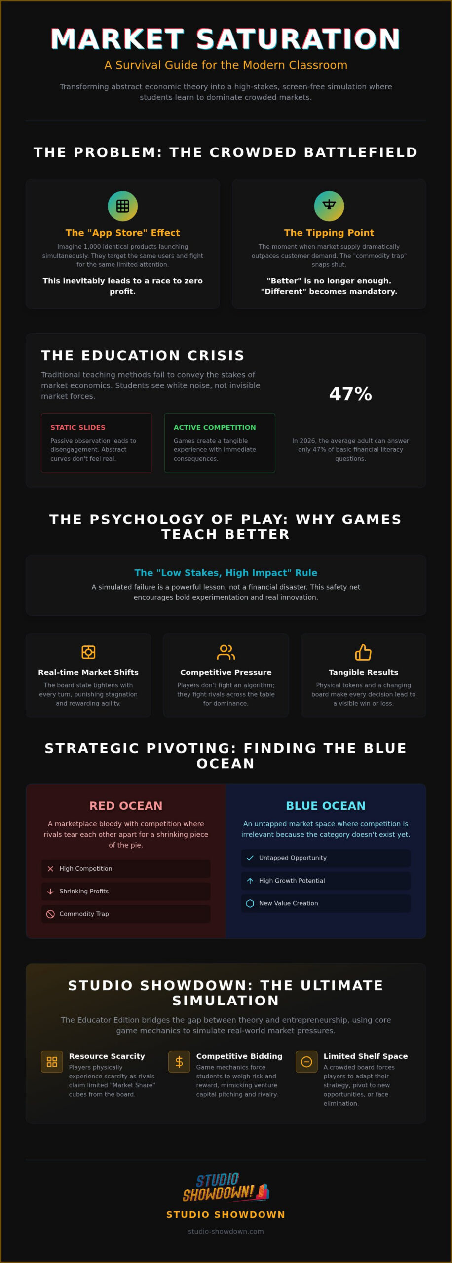 Teaching Market Saturation via Games: 2026 Guide