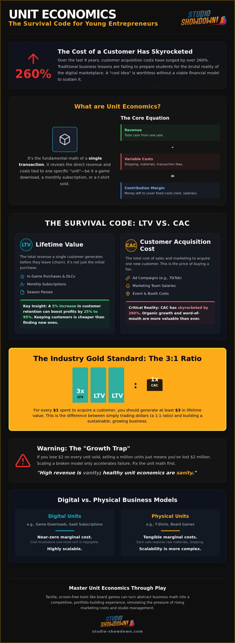 Teaching Unit Economics to High School Students: The Creator’s Survival Guide