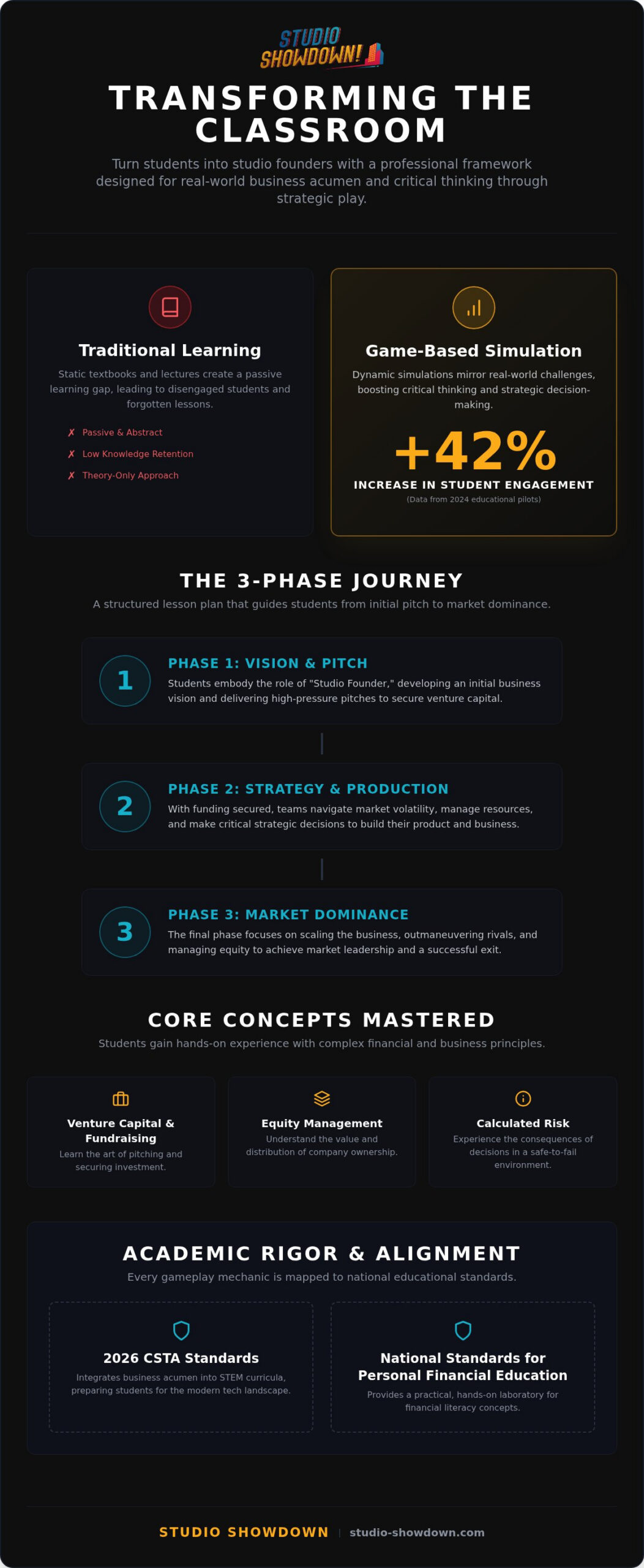 Studio Showdown Educator Edition Lesson Plan: The 2026 Guide to Game-Based Business Learning