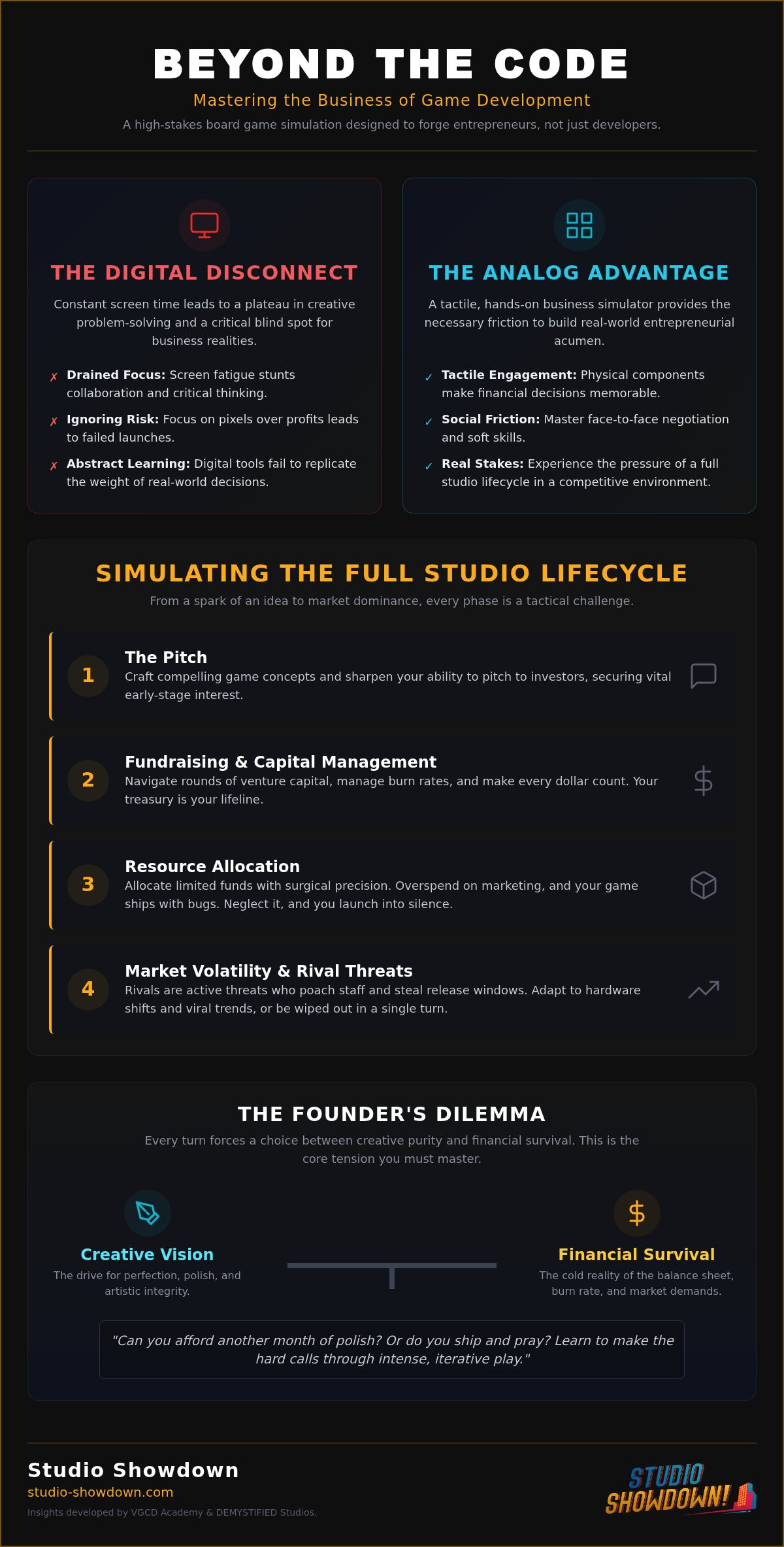 The Ultimate Video Game Industry Board Game: Mastering Game Dev Strategy