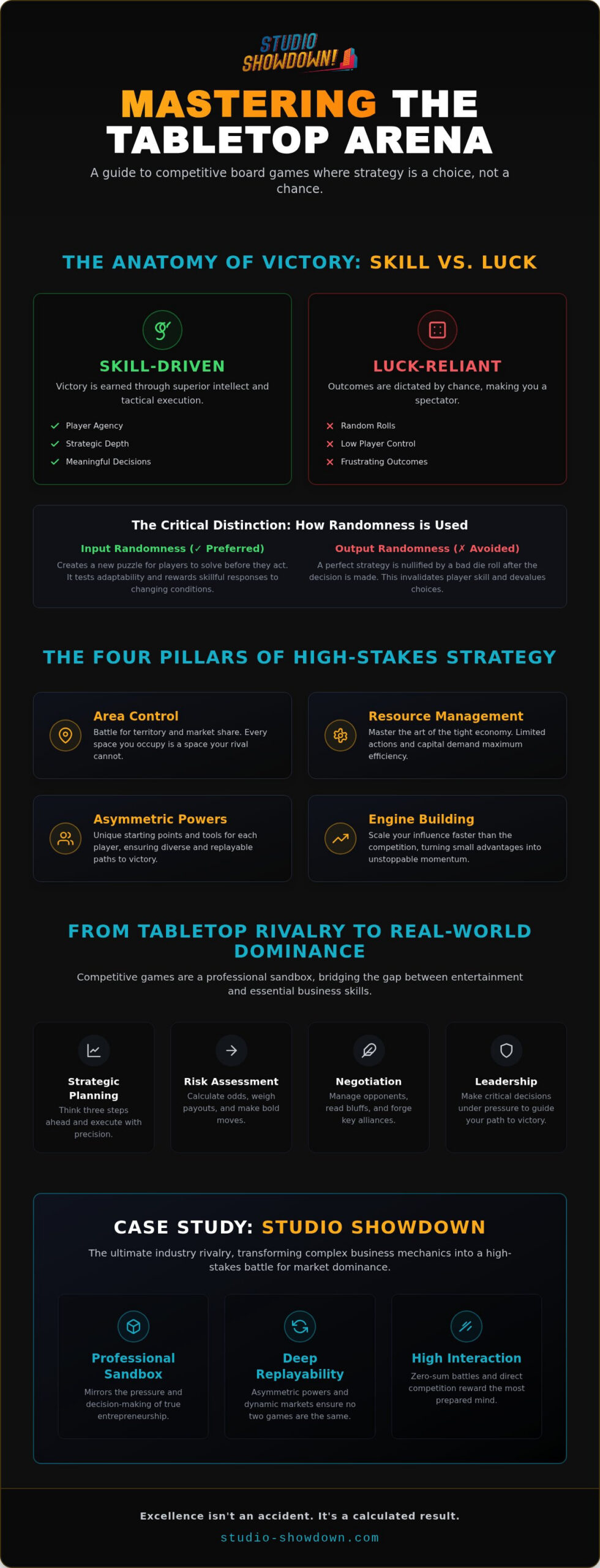 The Arena of Strategy: Mastering Competitive Board Games in 2026