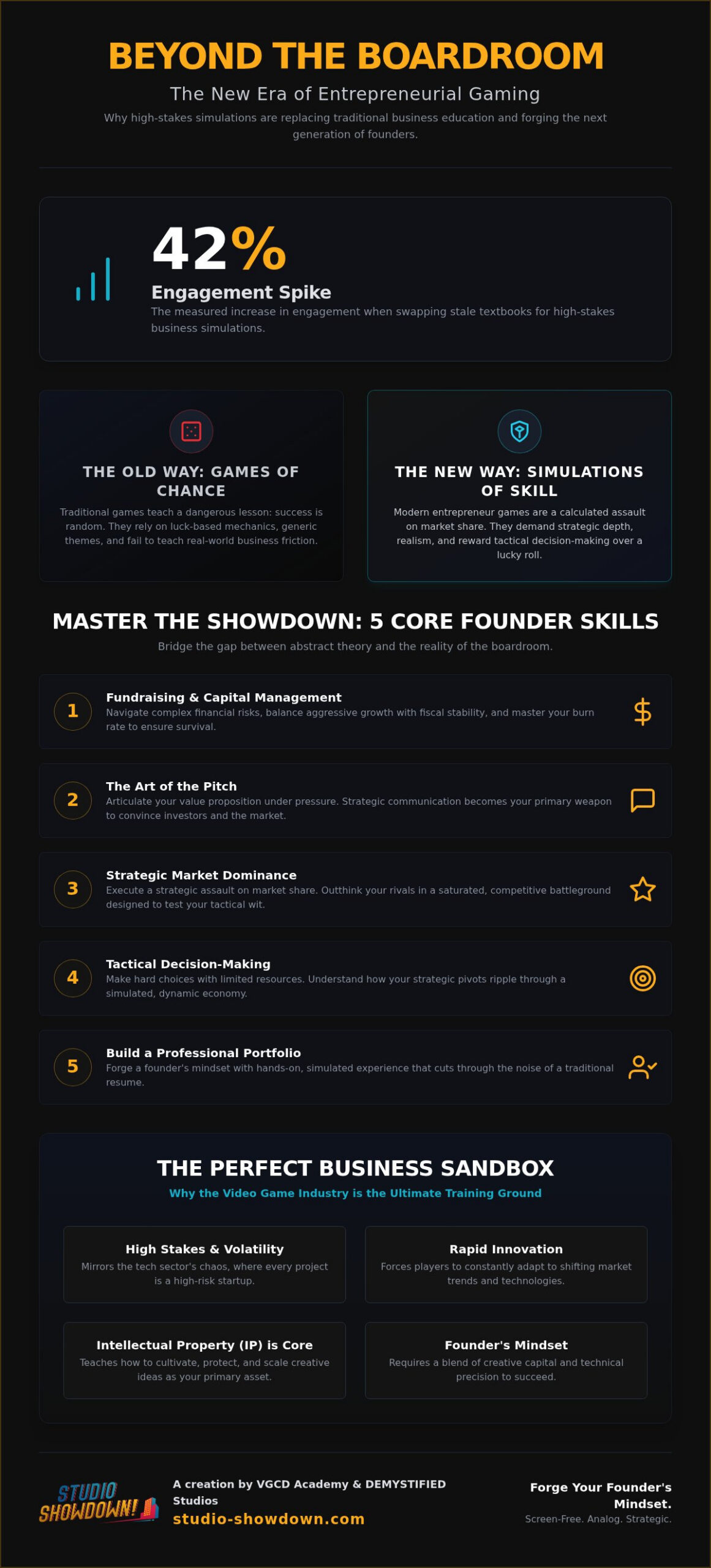 Entrepreneur Board Game: Master the High-Stakes World of Game Dev in 2026