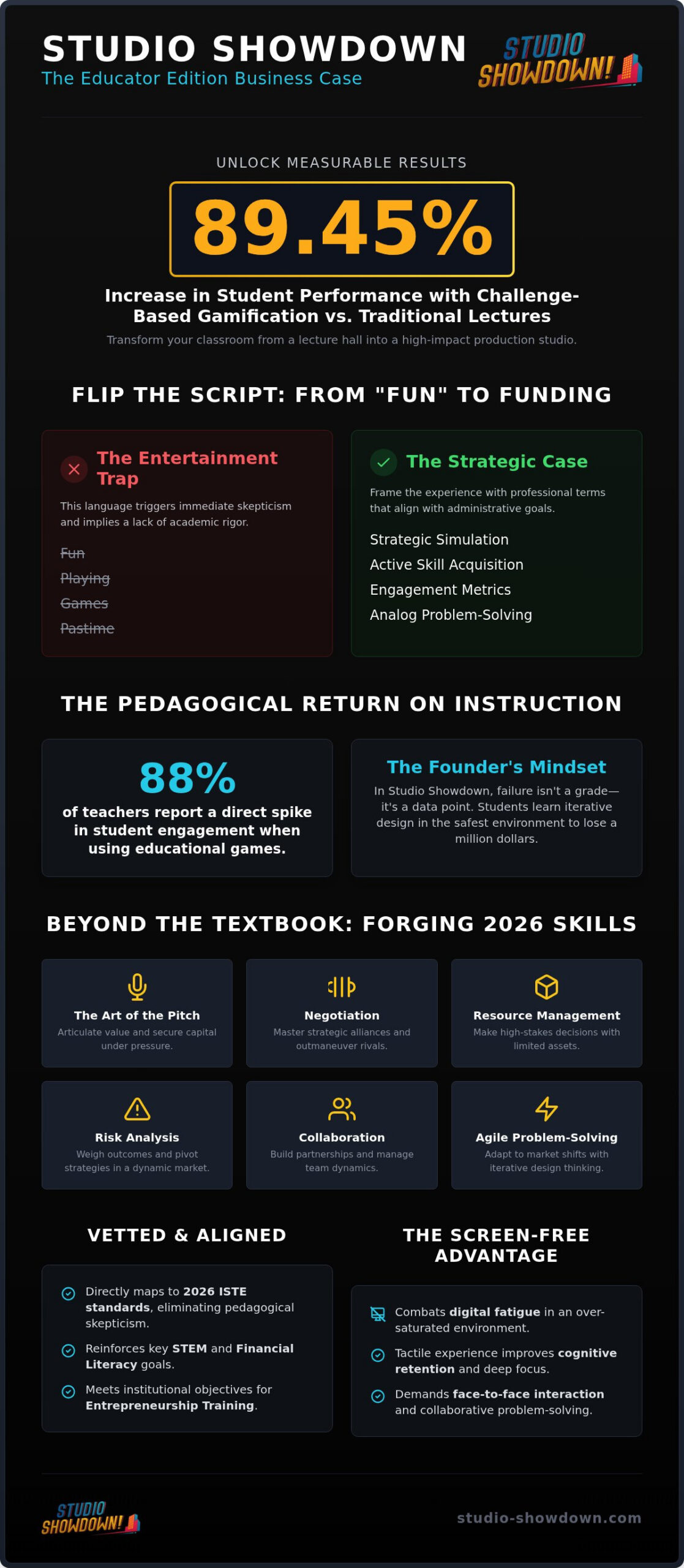 Justifying Educational Games to Admin: 2026 Guide