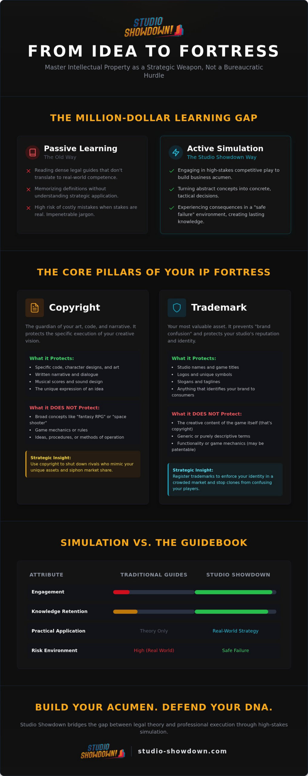The Best Game for Explaining Intellectual Property Rights: Mastering IP Strategy