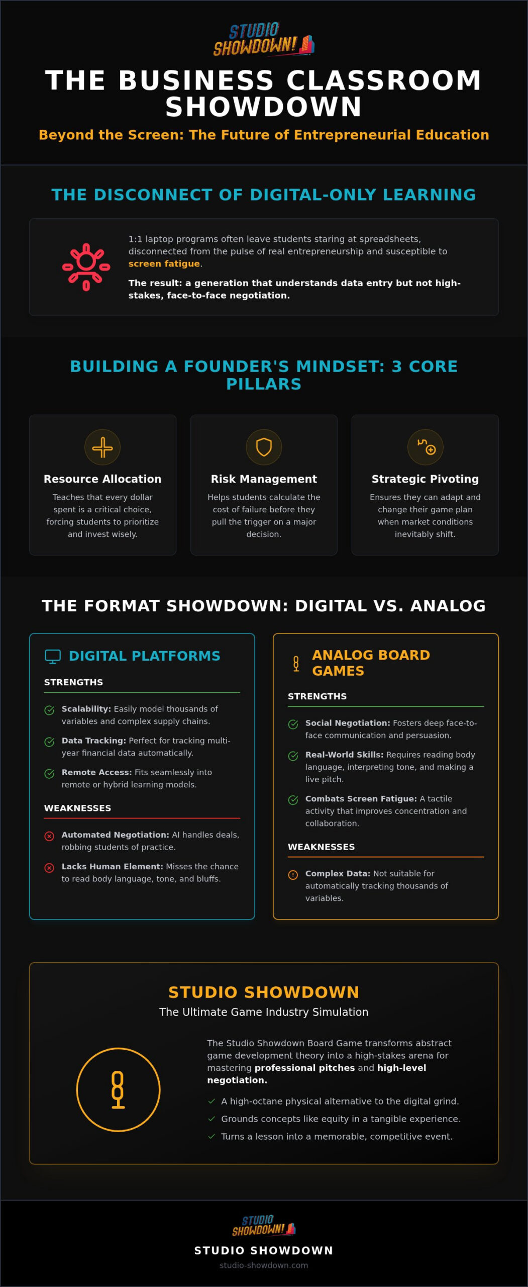 Business Sims for High School: 2026 Strategy Guide