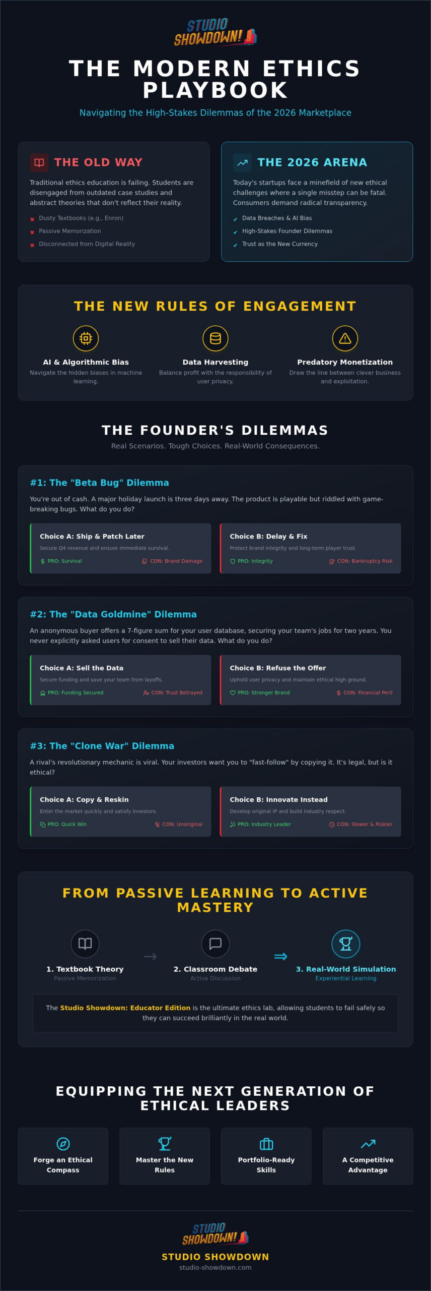 Business Ethics Scenarios: 2026 Educator’s Guide