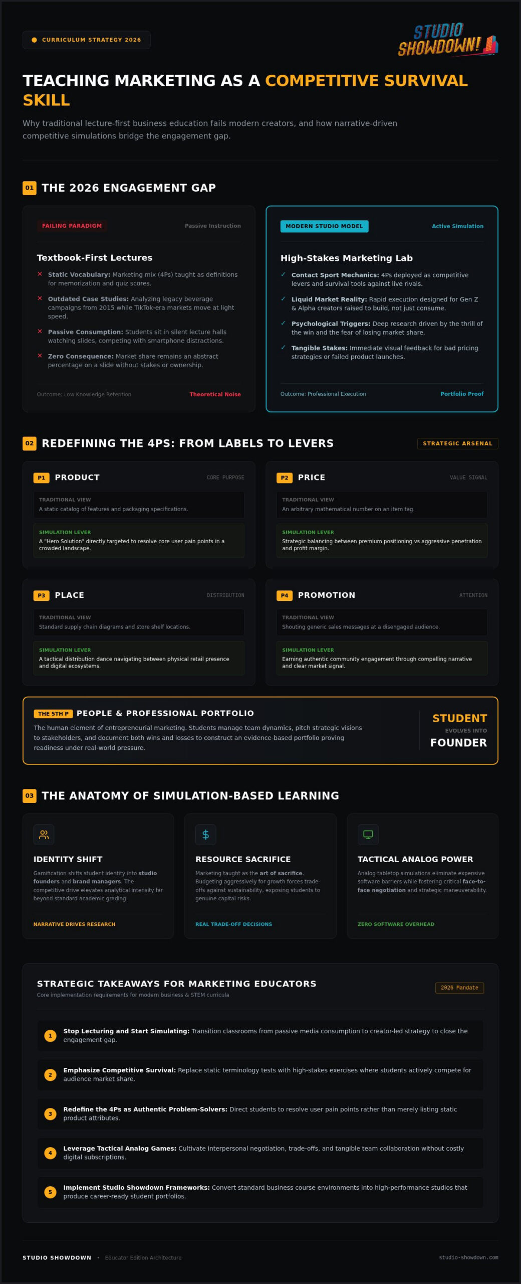 Teaching Marketing Fundamentals: 2026 Educator’s Guide