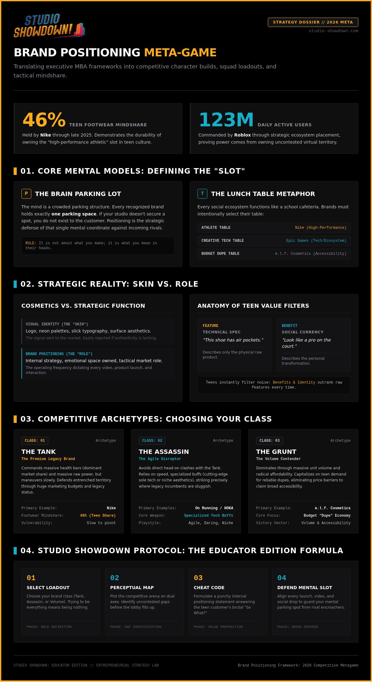 Brand Positioning for Teens: The 2026 Strategy Guide