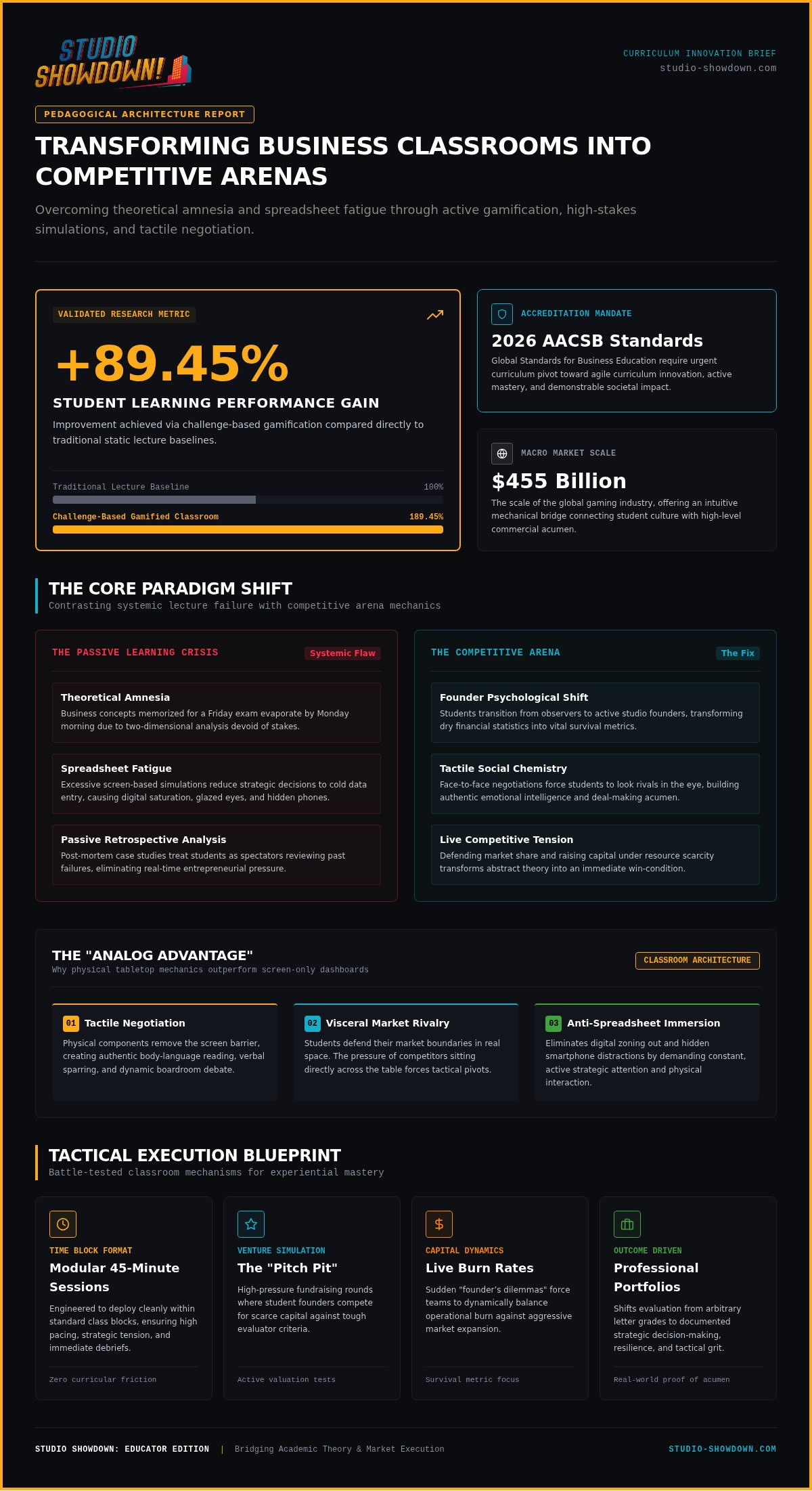 How to Make a Business Class More Interactive: The 2026 Educator’s Strategy Guide