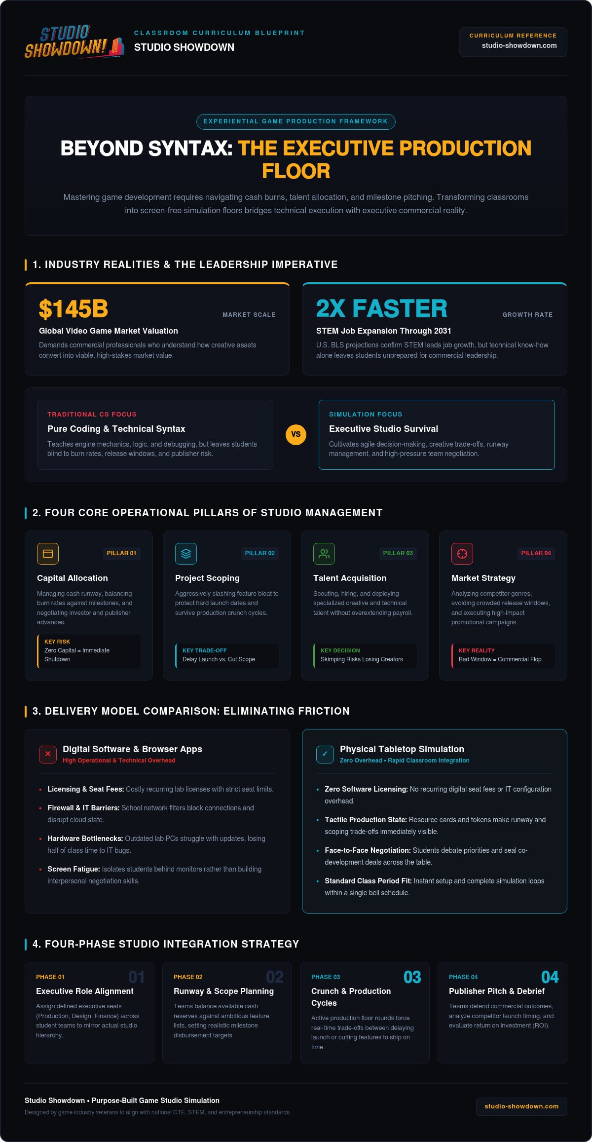 Game Studio Simulation: Complete 2026 Classroom Guide