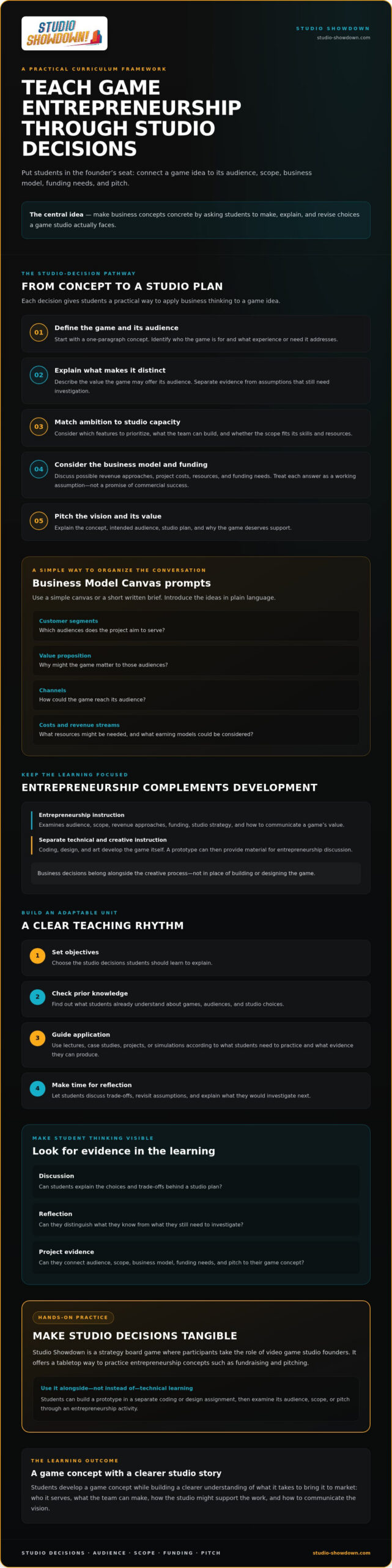 Video Game Entrepreneurship: 2026 Guide for Educators