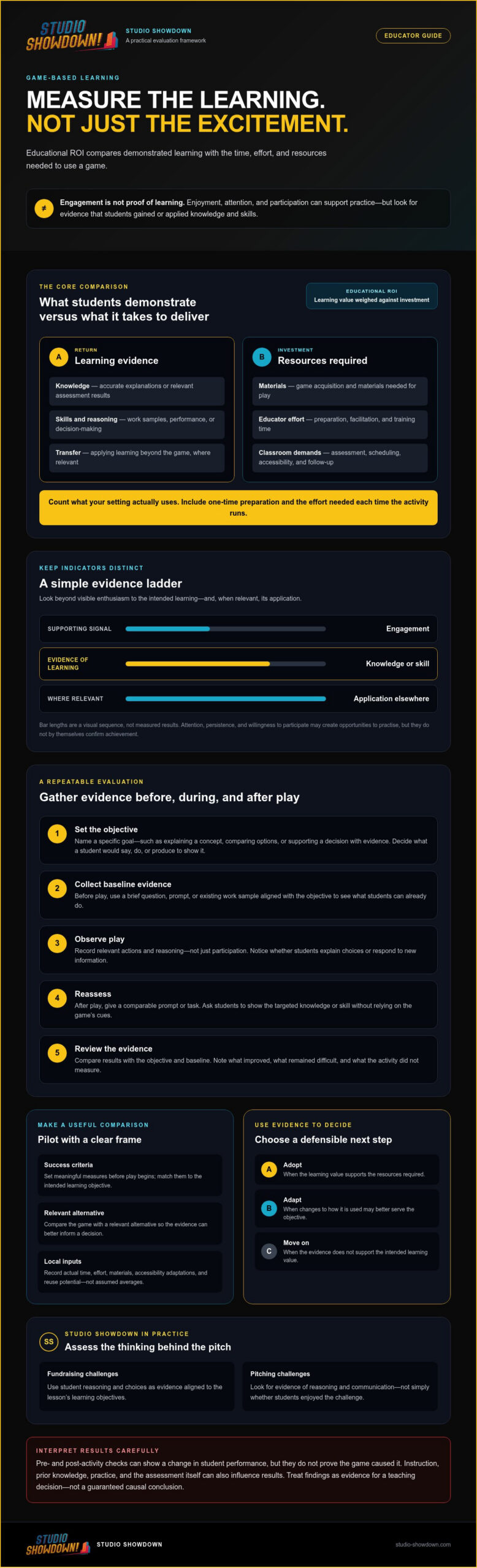 ROI of Game-Based Learning: How to Measure What Students Gain