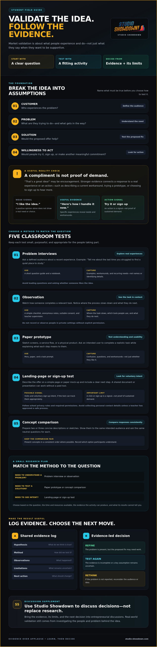 Market Validation Activities for Students: A Practical Guide