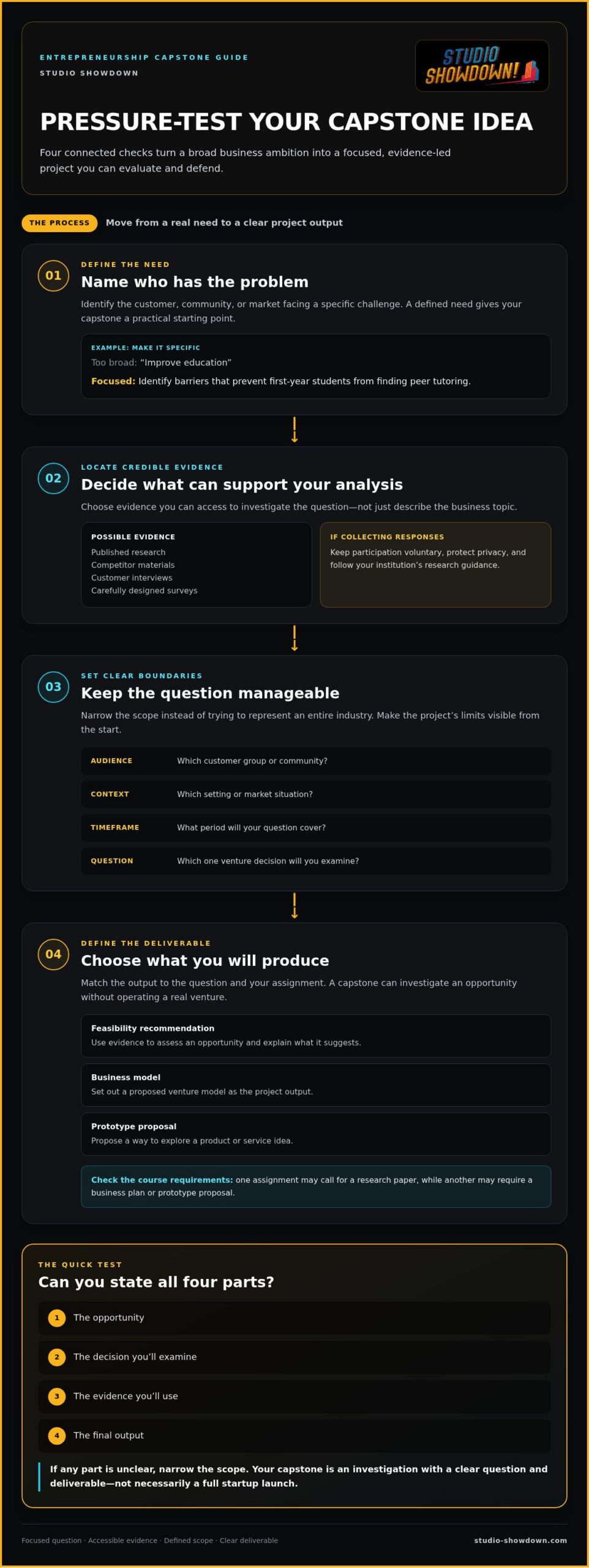 Capstone Project Ideas for Entrepreneurship Students: 20+ Topics to Build On
