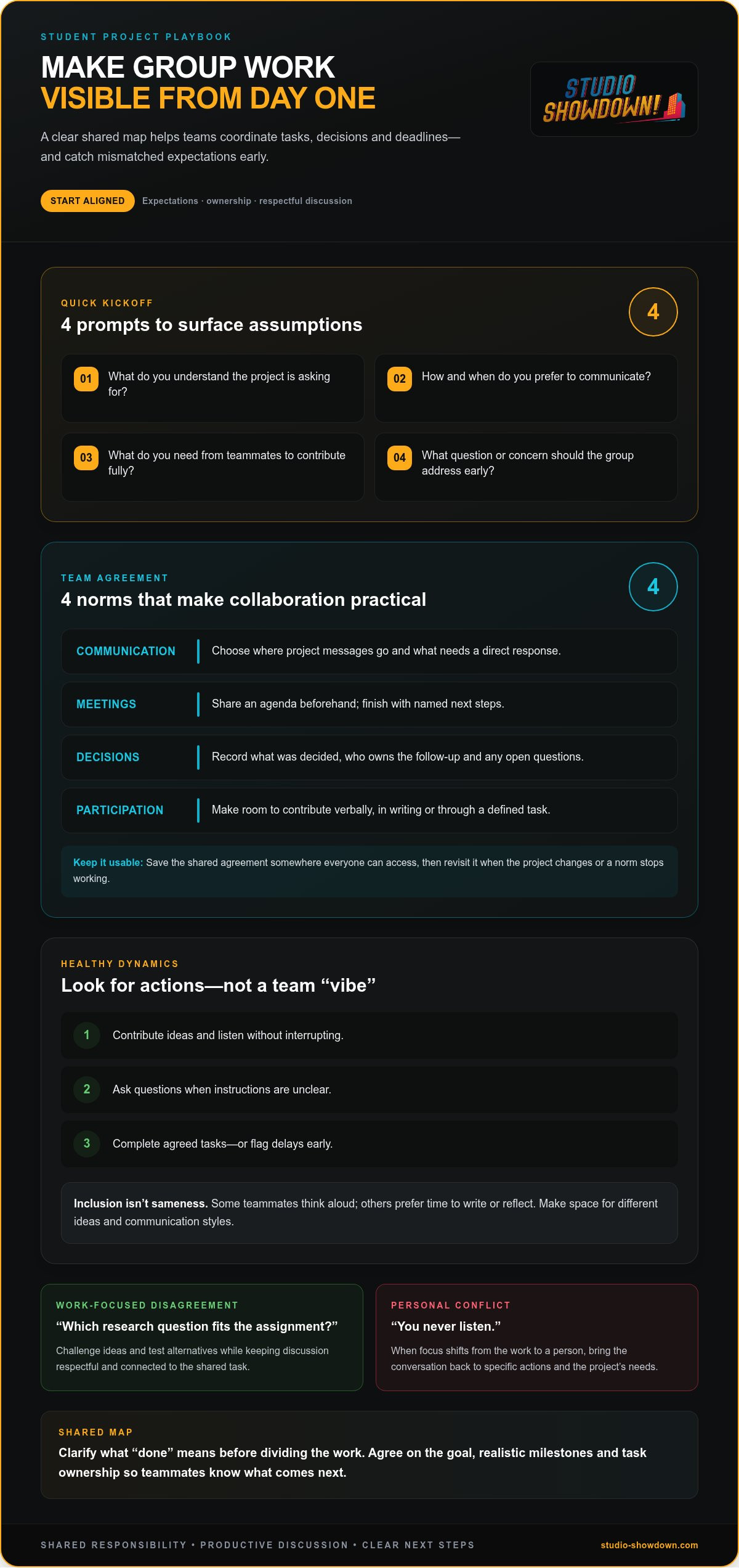 How to Manage Group Dynamics in Student Projects: A Practical Guide