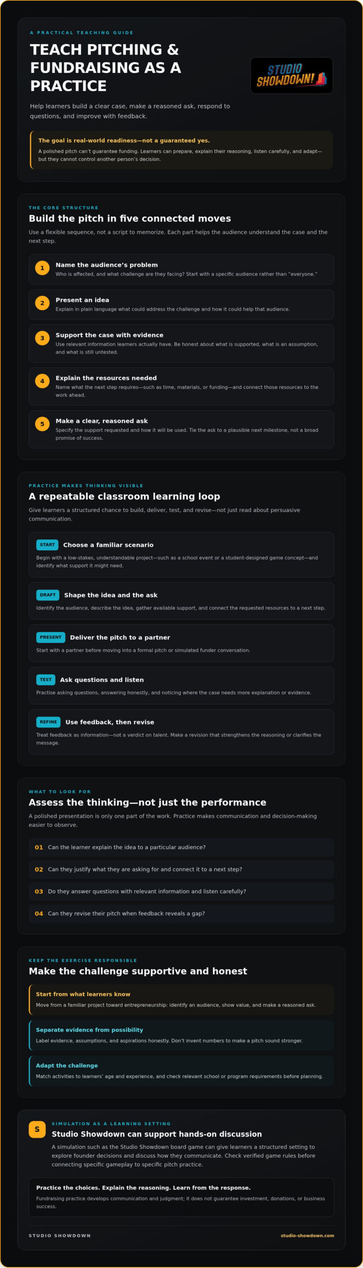 How to Teach Pitching and Fundraising Skills Through Hands-On Practice