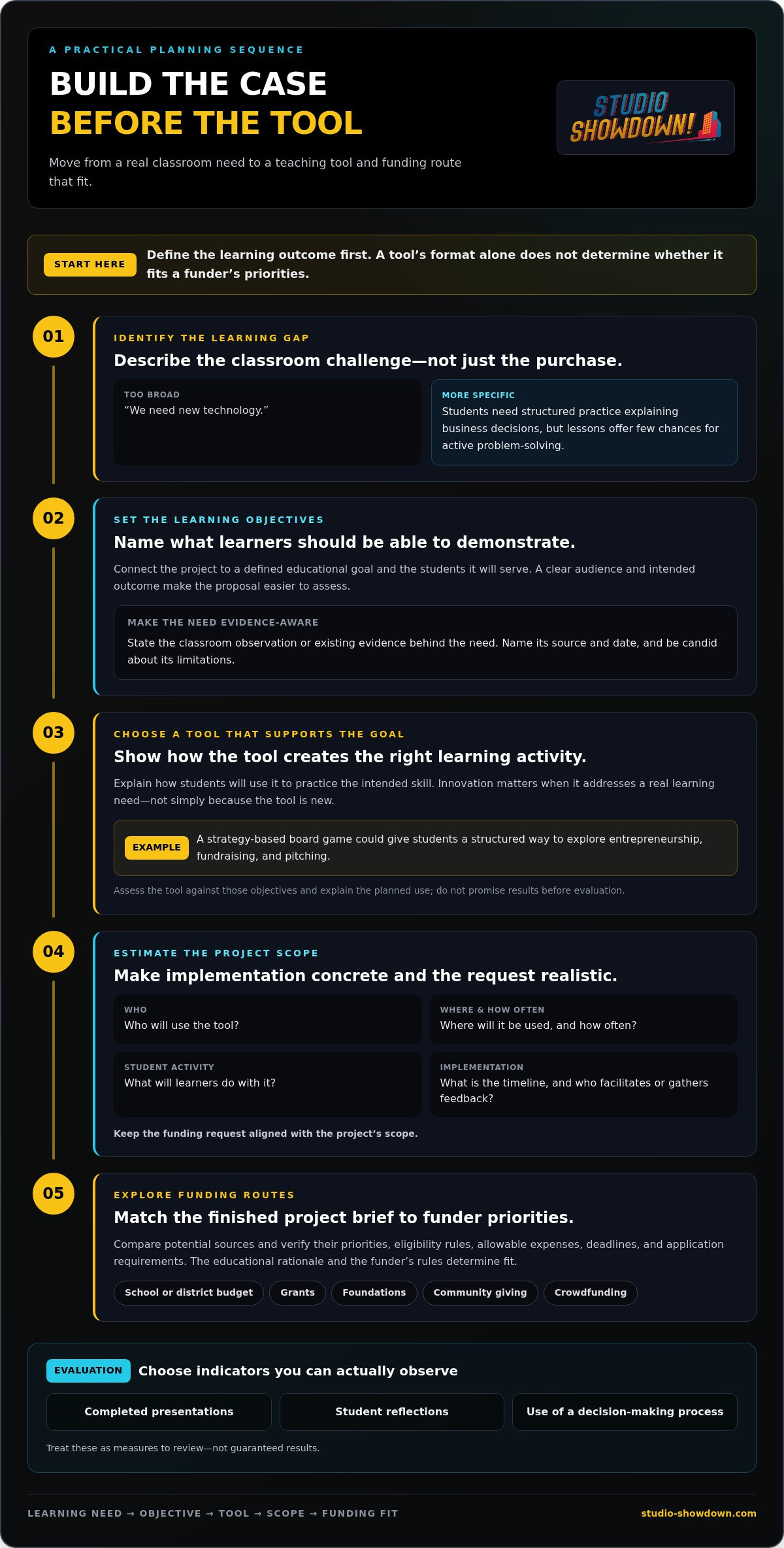 How to Get Funding for Innovative Teaching Tools in 2026