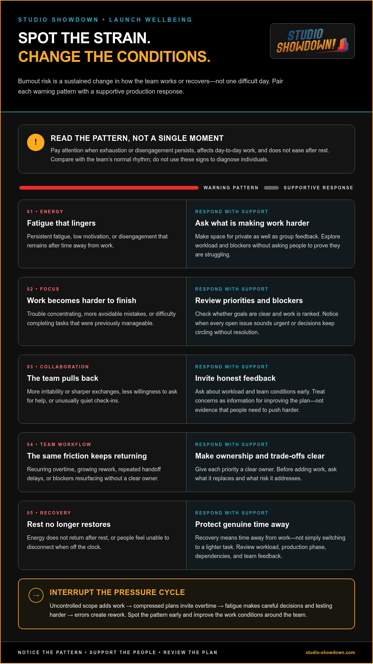 How to Prevent Team Burnout Before a Game Launch