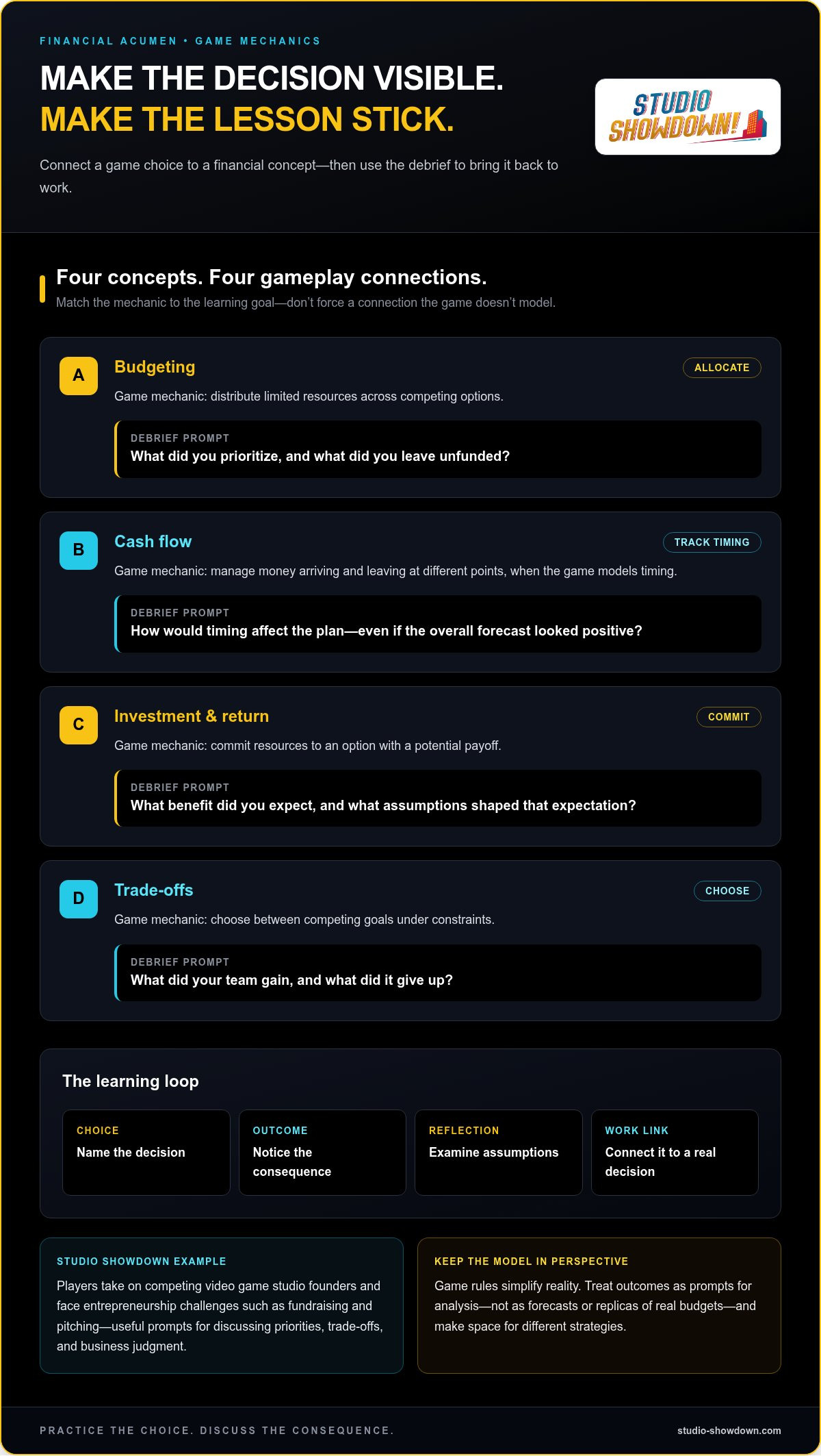 Games for Teaching Financial Acumen to Employees: A Practical Roundup