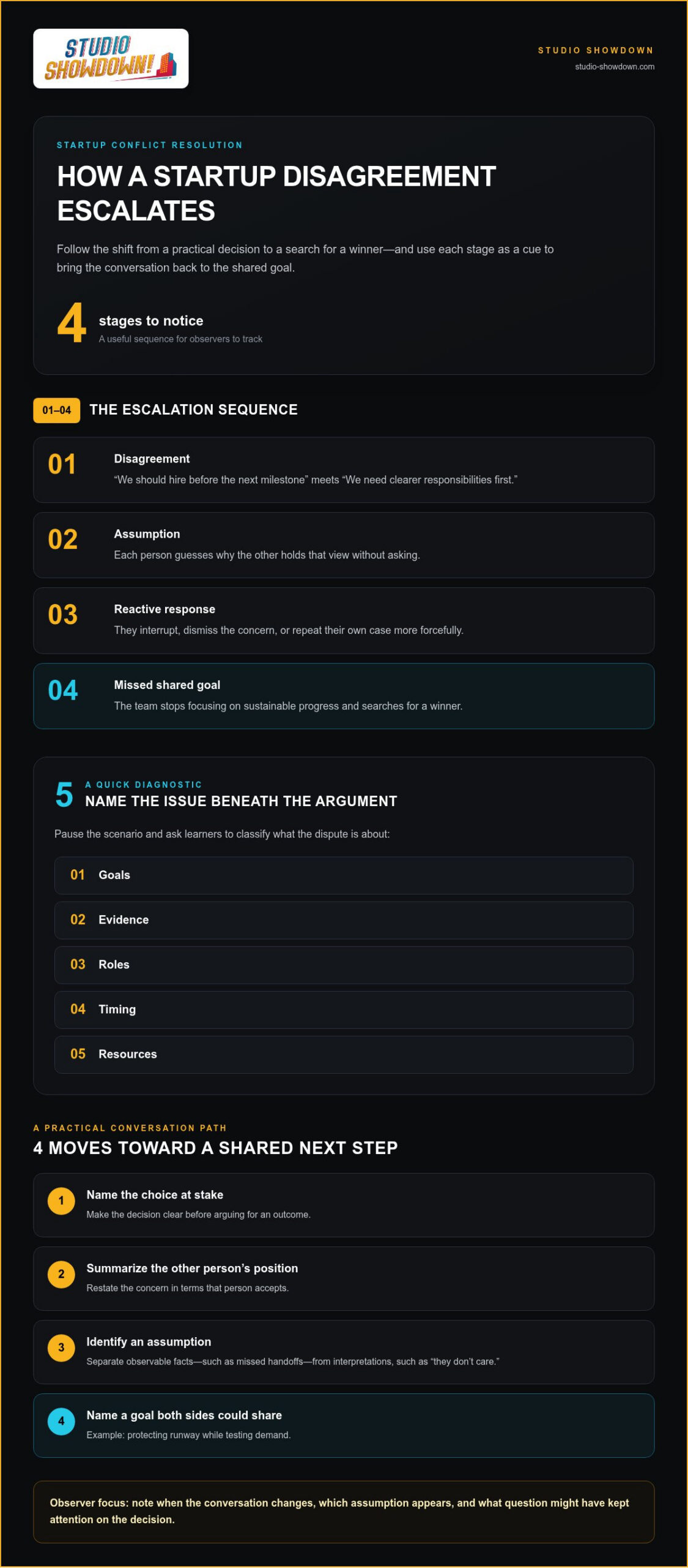 Startup Conflict Resolution: Teaching Activities Guide