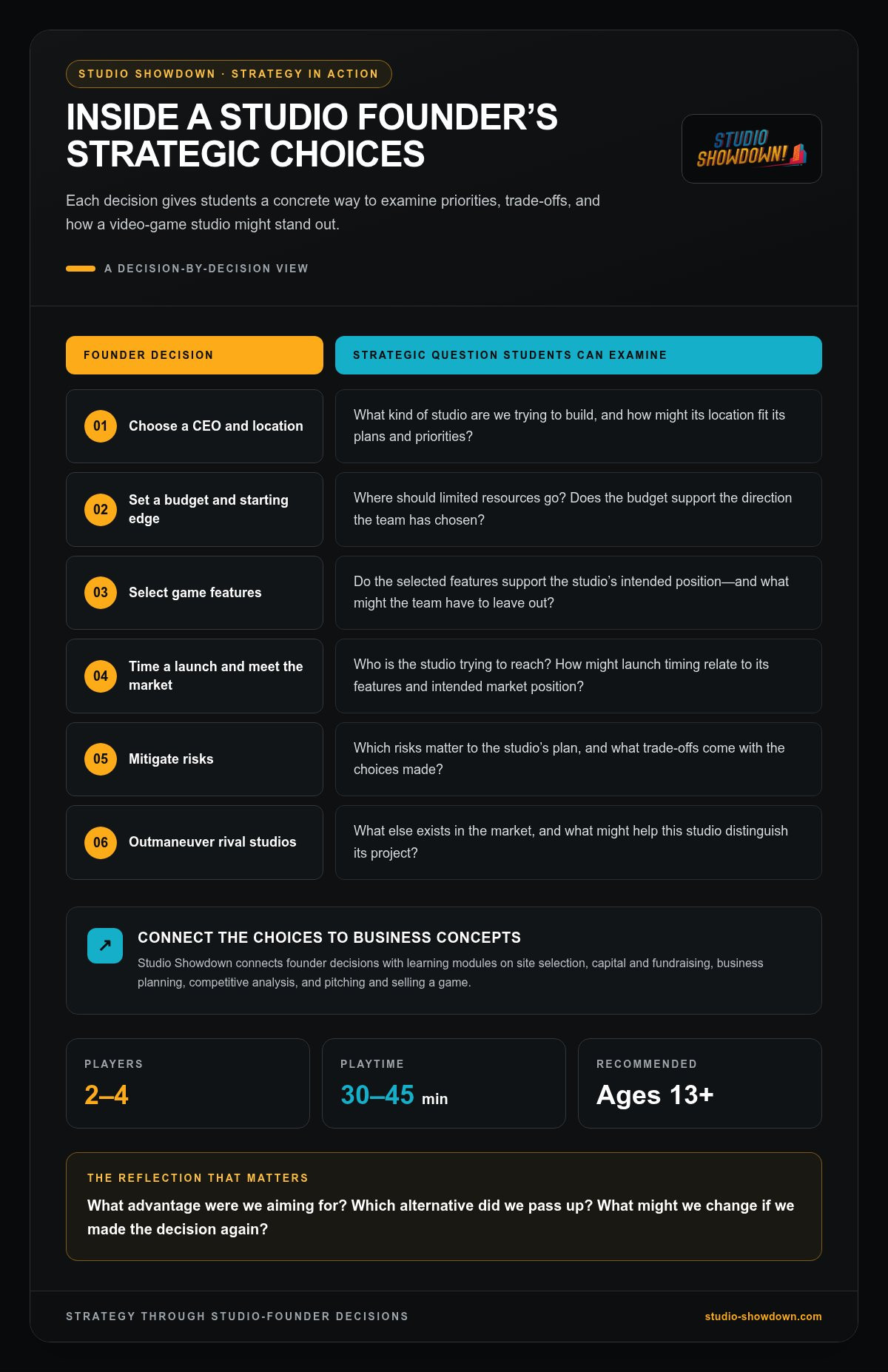Competitive Advantage Game for Students: Learn by Running a Studio